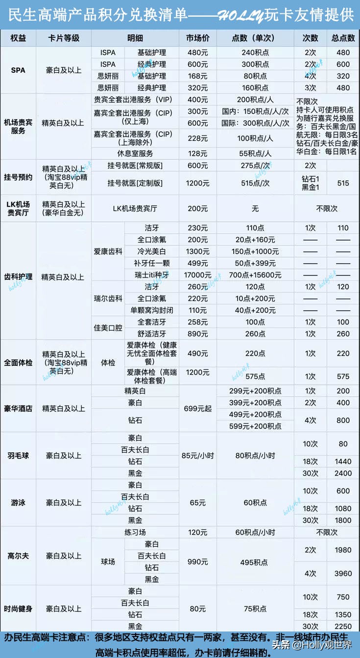 各银行高端储蓄卡权益,高端银行权益卡