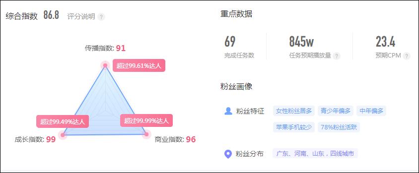 1-8月抖音电商达人带货榜,200多万粉丝直播带货月收入多少