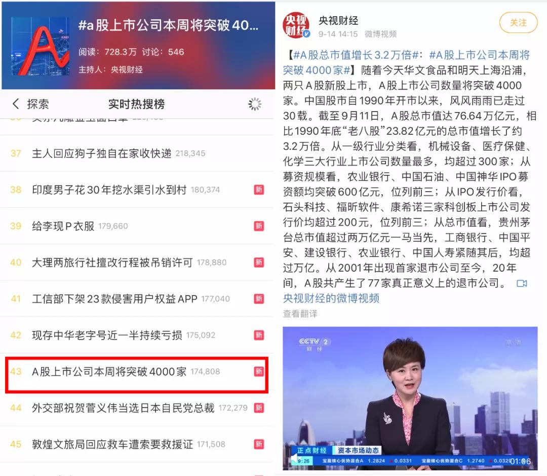 a股上市公司突破5000家的背后,a股上市公司数量突破4000家