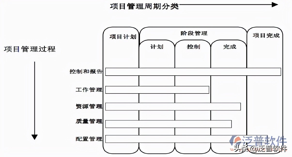 erp项目实施,erp软件实施工程师前景
