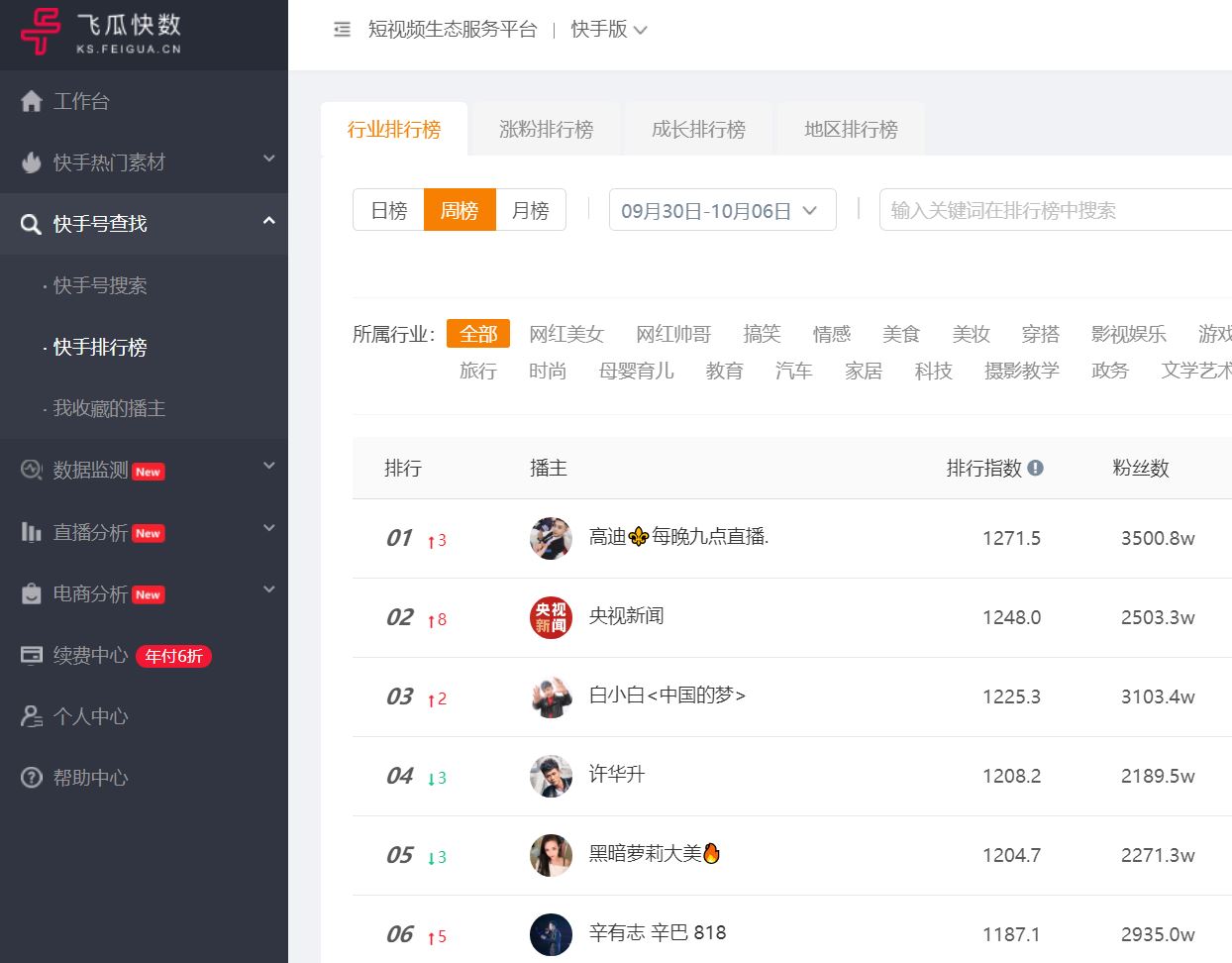 屡试不爽的接单小技巧,屡试不爽的妙招学一下