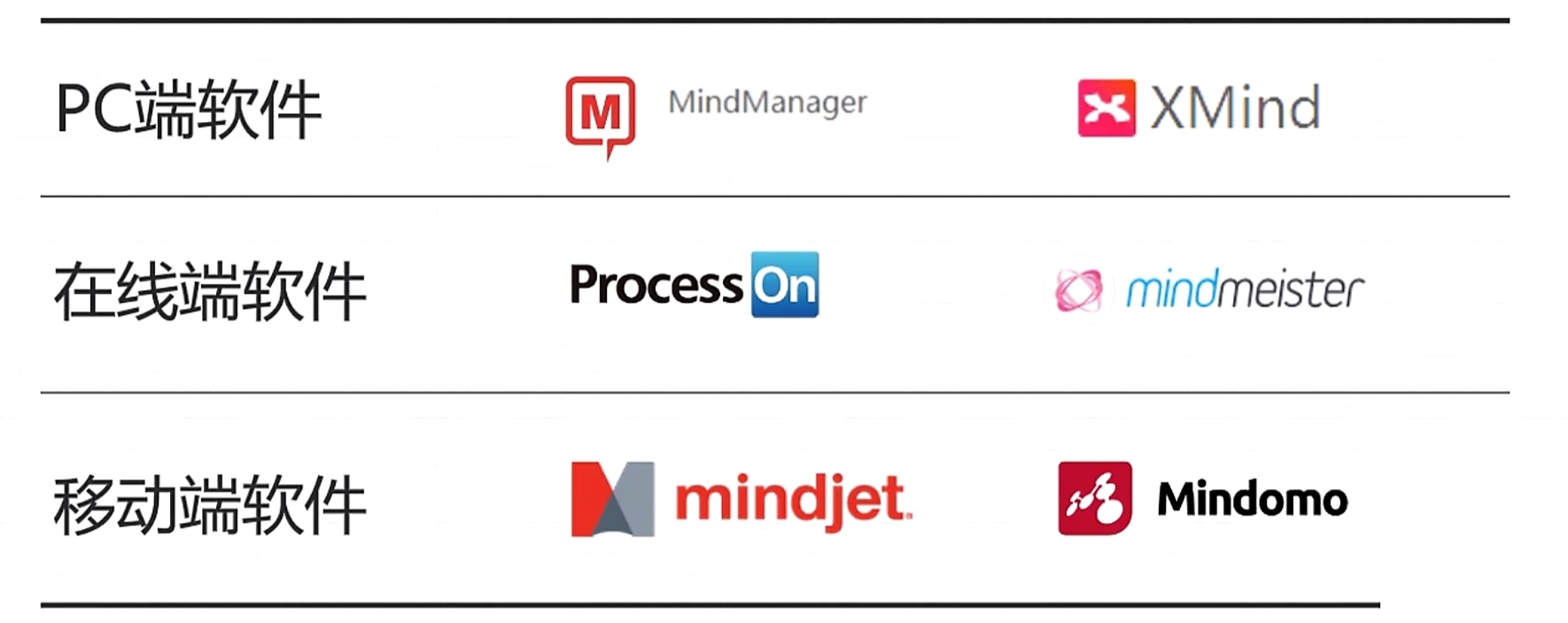 职场思维导图入门教程,学习职场思维导图应用技巧有感