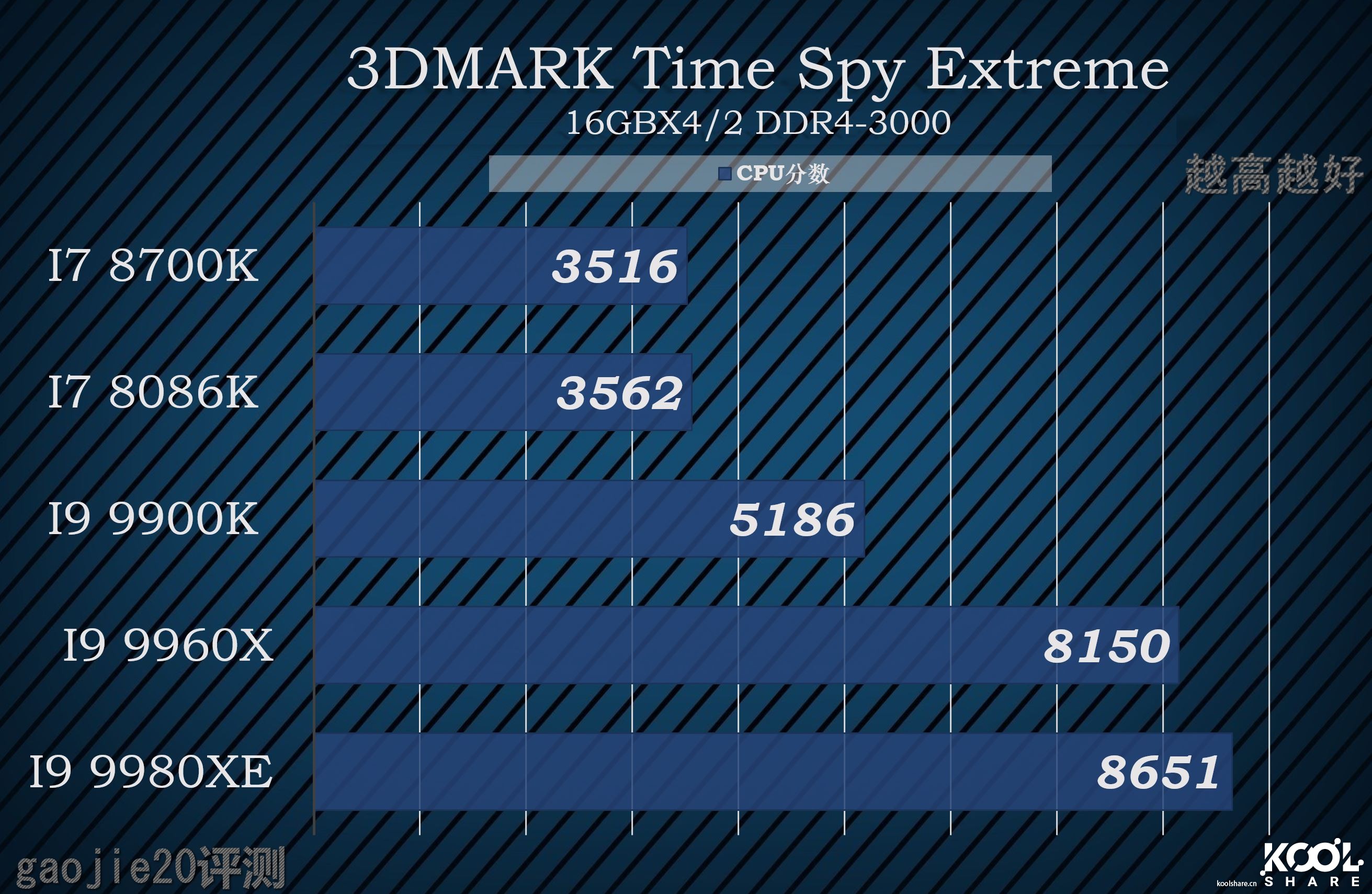 intel酷睿i9-9920x参数,八核intelcorei9怎么样