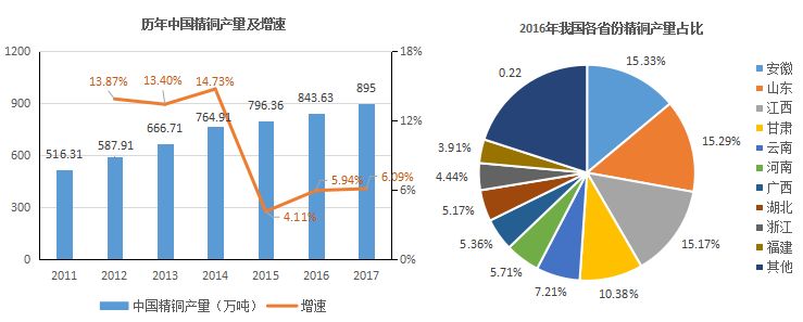 自来水在管道中容易滋生细菌,用自来水冲洗肠道健康吗