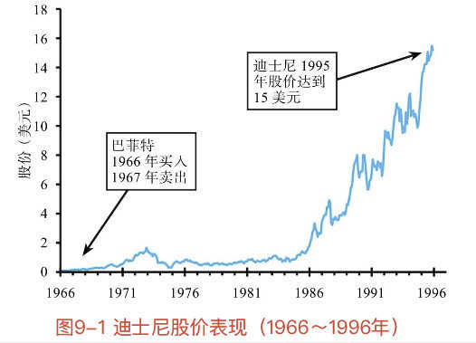 巴菲特股神割肉,巴菲特割肉的股神