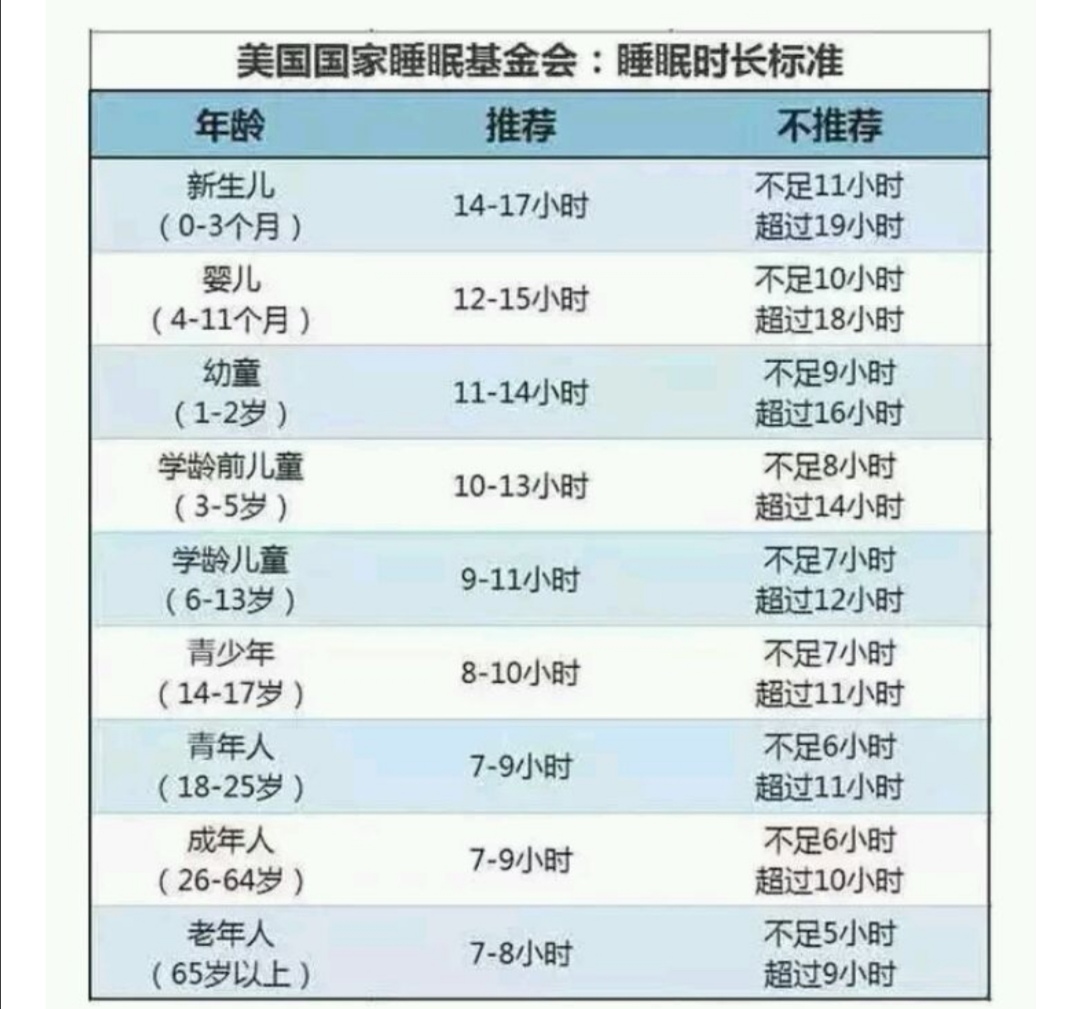 晚上睡不好吃什么才能改善睡眠,宝宝睡眠不好如何改善睡眠质量