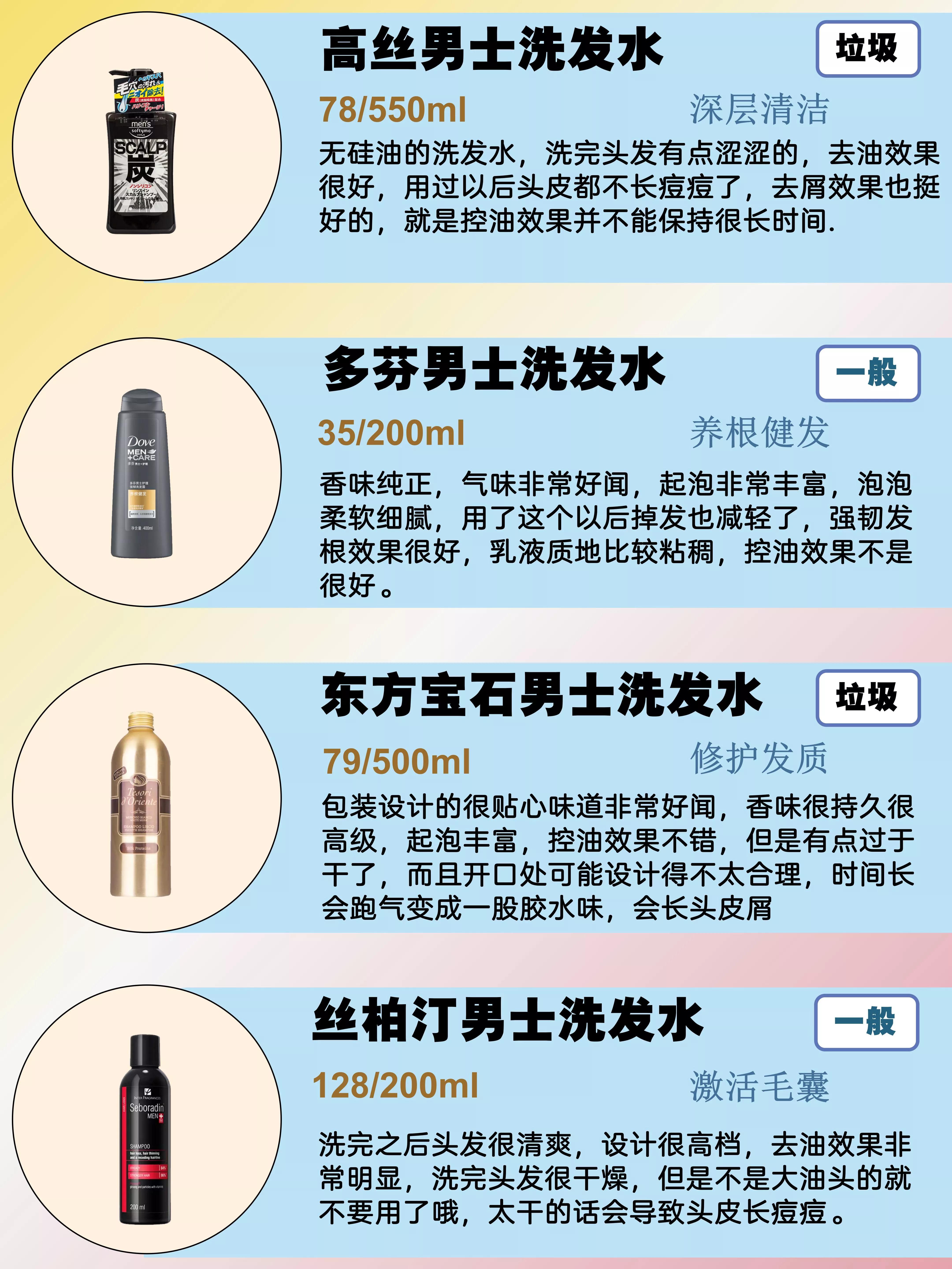 洗发水去屑止痒控油推荐男士,洗发水排行榜前十名去屑控油男士