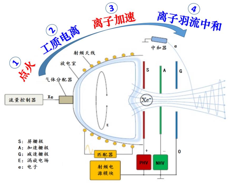 太空黑科技产品,太空黑科技实验