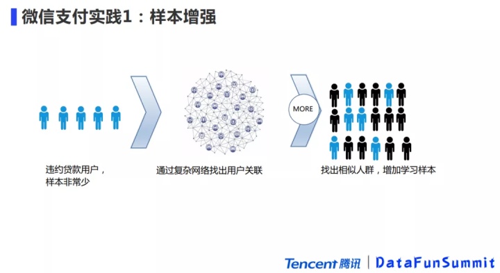 微信支付老是显示欺诈风险怎么办,微信支付涉嫌欺诈被限制怎么回事