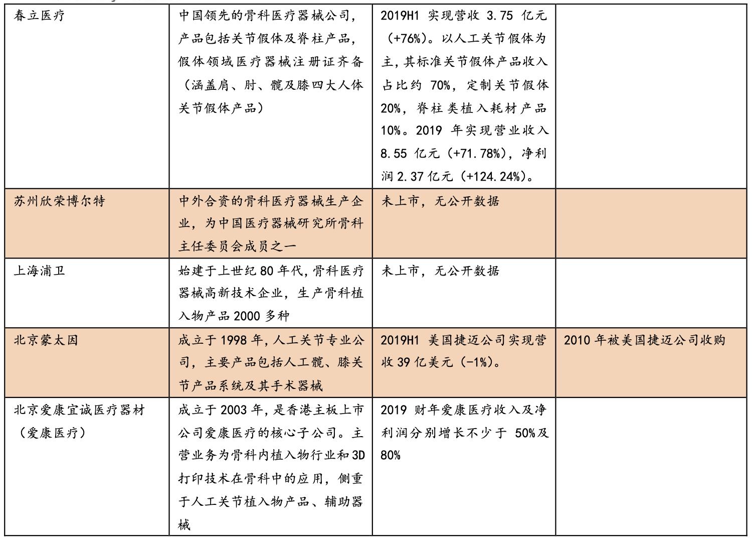 大博医疗骨科整体方案,骨科医疗龙头企业
