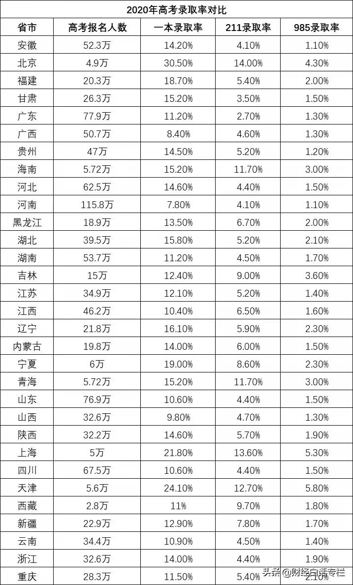 天津高考700分以上有多难,天津高考700分以上难吗