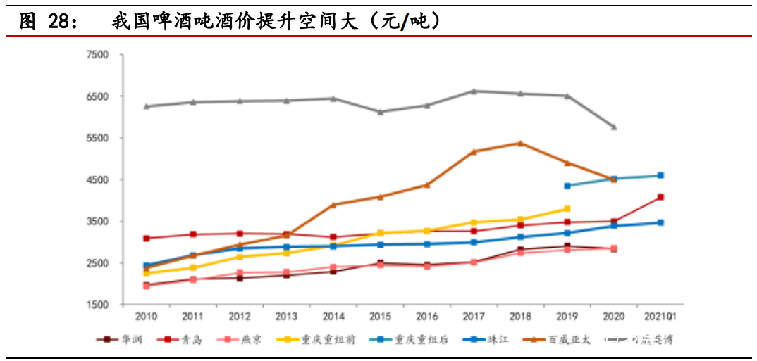 食品饮料行业股票投资分析,食品饮料板块最新预测