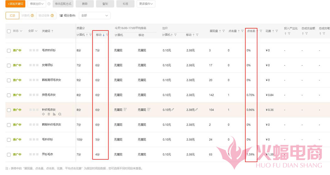 分享一些自用的店铺运营干货,店铺运营入门宝典