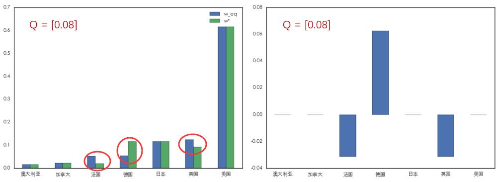 贝叶斯模型识别风险账户,python资产配置模型贝叶斯
