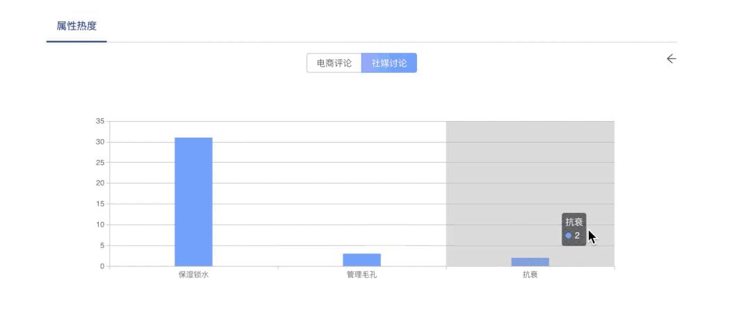 菱歌深度解读|618预售表现出众，网红品牌WIS的成长之路
