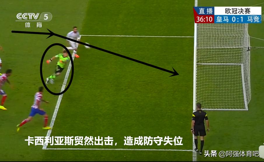 2014年欧冠决赛皇家马德里阵型,2014欧冠决赛皇马对马竞