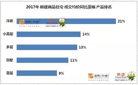 分析房地产行业走势,分析房地产市场价格趋势