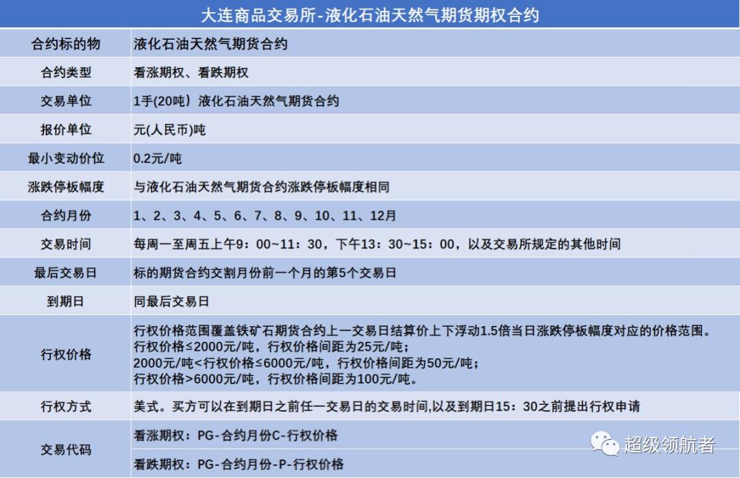 大连商品期货交易所开户条件,大连商品交易所的位置