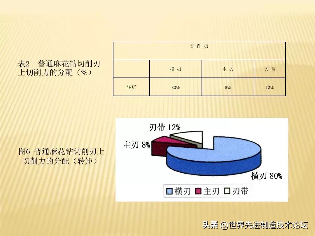 群钻为什么不能普及,群钻为什么这么牛