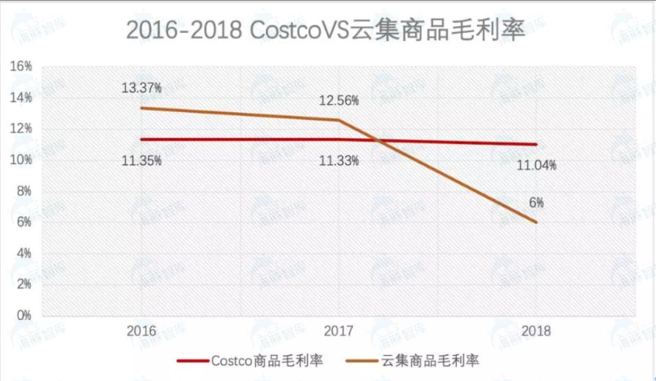 云集电商模式,云集模式图解