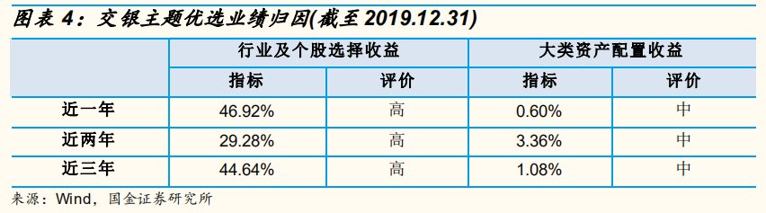 交银施罗德基金沈楠管理规模,沈楠基金经理