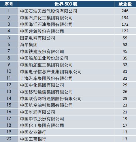 中国石油大学（华东）2019届毕业生就业报告：37%去世界500强就业