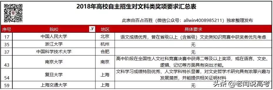 复旦与中科大哪个更好,复旦与人大哪个学校好