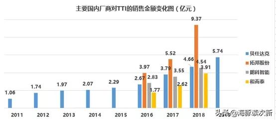 傍上Shark+TTI两大全球巨头，小家电及电动工具产品放量