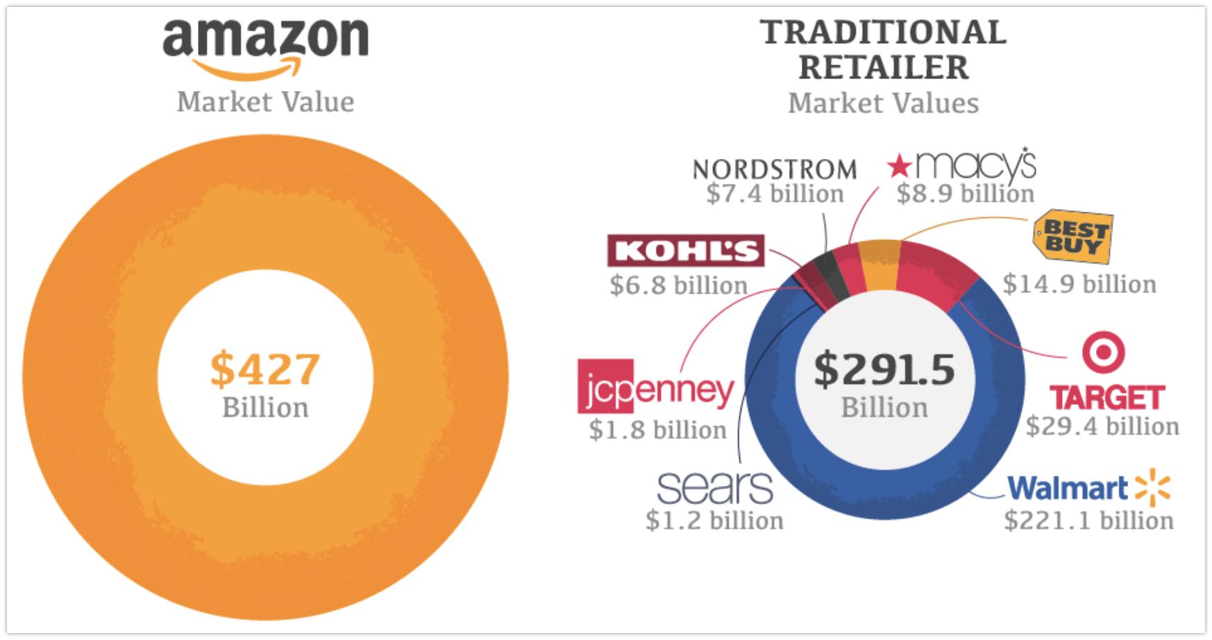 电子商务做什么,电子商务主要做的是什么