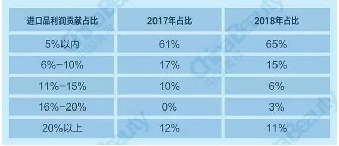升维*局破**：2018中国化妆品店年度报告