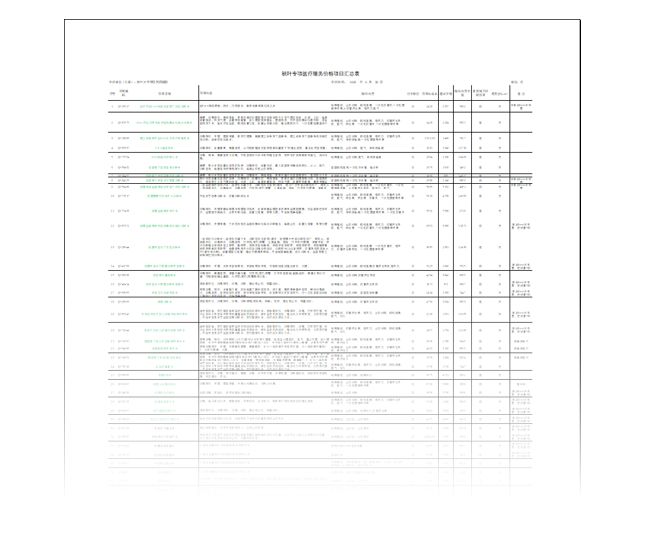 word表格太宽横向打印不全,表格太宽怎么打印在一页