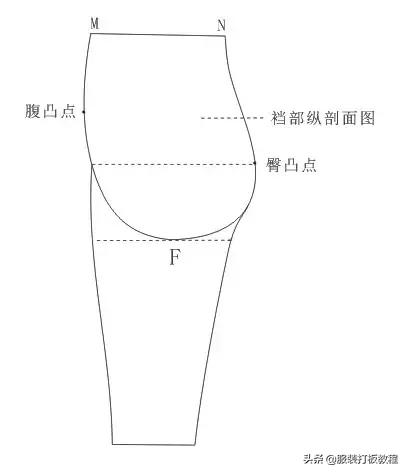 零基础裤子制版教程,裤子纸样打版画法