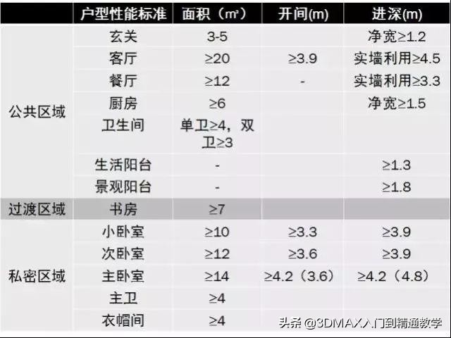设计师讲解户型设计方案,户型设计注意事项