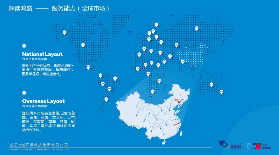 辽宁鸿盛环境集团有限公司,辽宁省环保集团企业