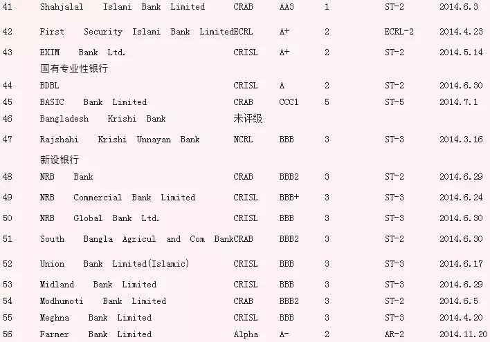 孟加拉国现在开信用证有问题吗,外贸出口企业风险点说明