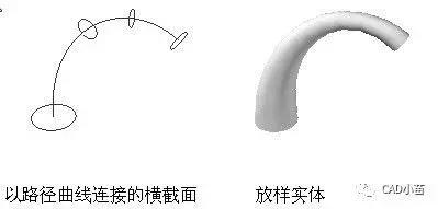 cad三维建模后如何导入3d,cad三维建模零件图视频教程