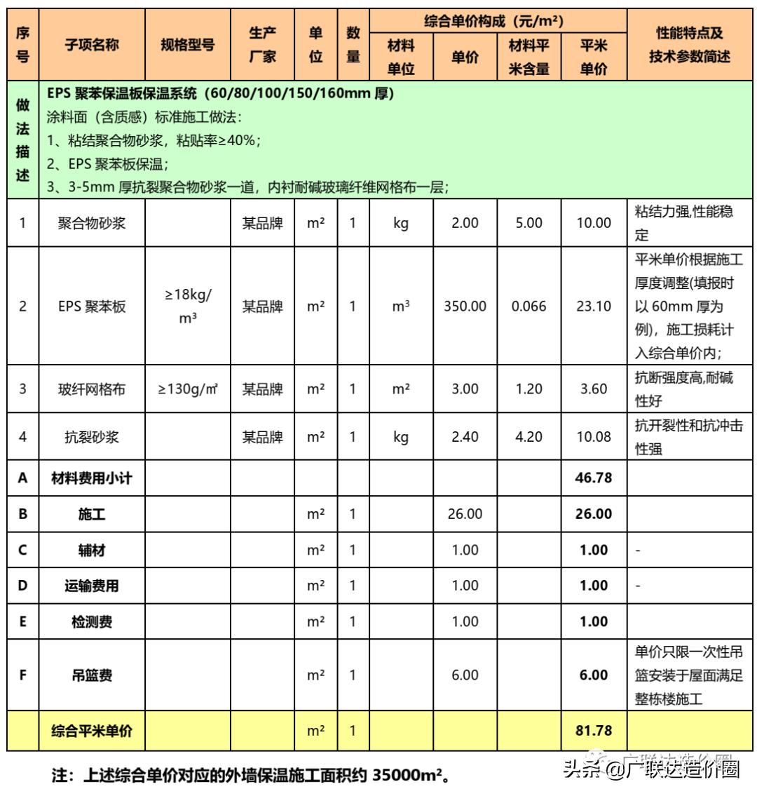 外墙保温成本怎么算,外墙保温行业前景怎么样