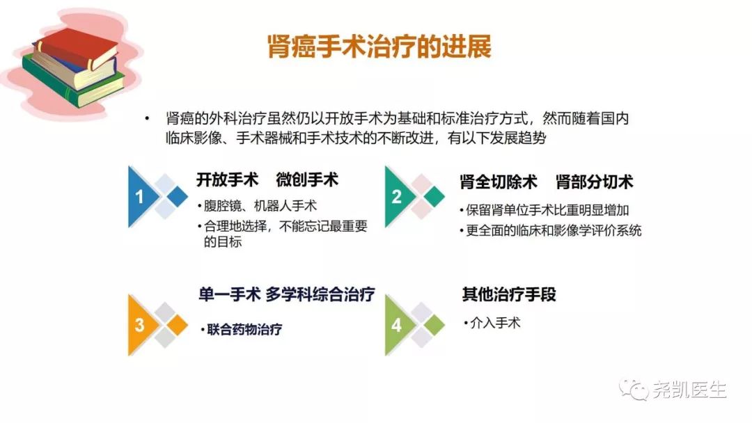 腰上有包该怎么处理,腰子鼓起来了是怎么回事
