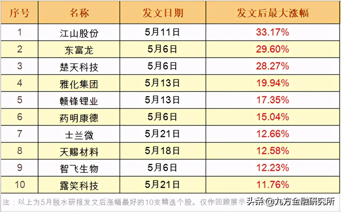 公认的四大工程塑料有哪些,排名前十大工程塑料