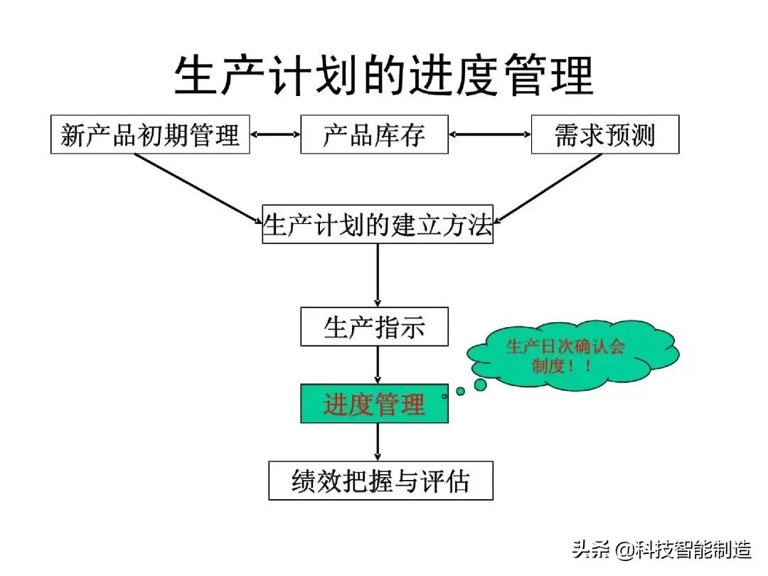 生产计划管理的注意事项,生产计划管理的思路和方法的书