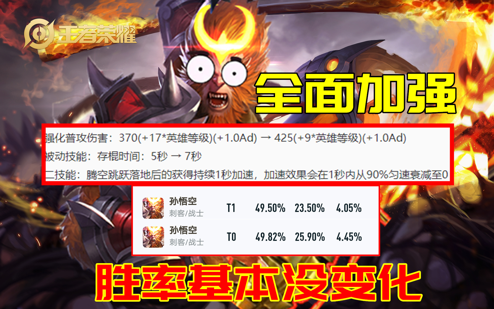 版本更新仅一日：猴子白加强，艾琳却胜率暴涨