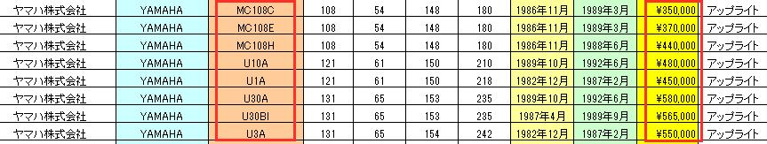 雅马哈钢琴全新与二手区别,雅马哈c108原版日本钢琴多少钱
