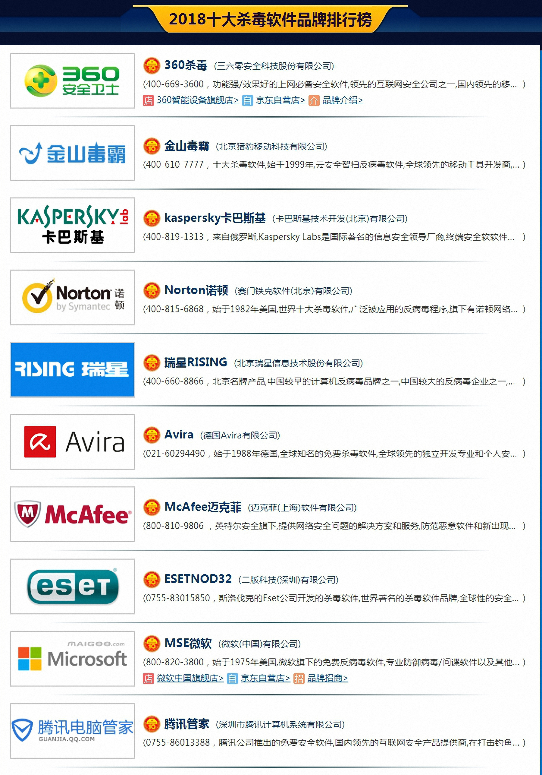 中国杀毒软件十大排名,杀毒软件排行2018