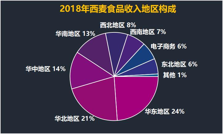 股价比格力还高，这家卖燕麦的公司做对了什么？
