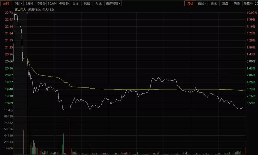 10连板后跌停,大游资与核按钮龙头