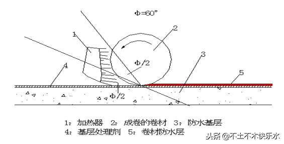 卷材做屋面防水怎么做,屋面防水使用sbs防水卷材技术指导