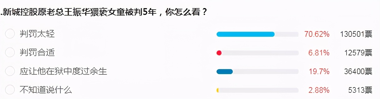 王振华猥亵女童案最新后续引热议，我却被法庭上这一幕恶心到了