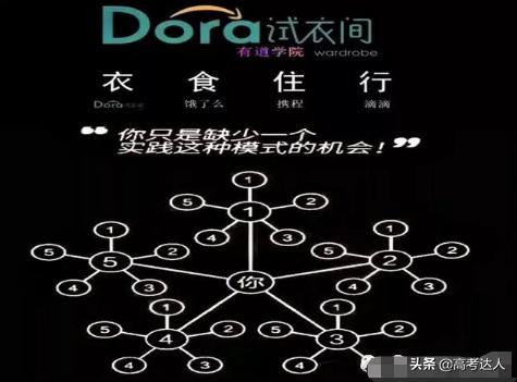 朵拉试衣间推广,朵拉的试衣间