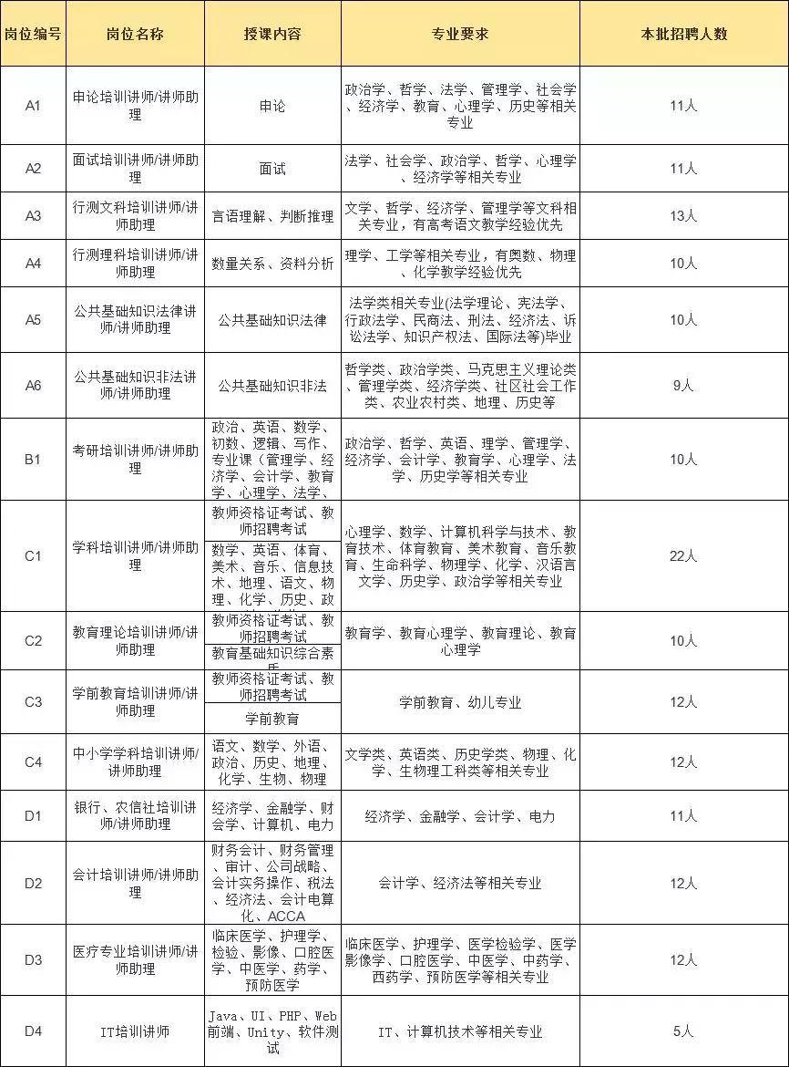 月薪7000，年薪14万起，这家企业要招170人！