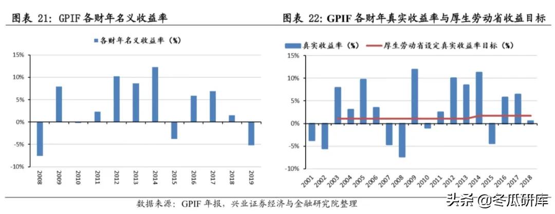 日本的养老金是怎样的,日本养老金制度的问题及措施